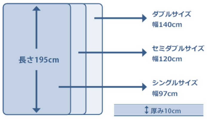 ���b�g���̑傫���E���݁E����